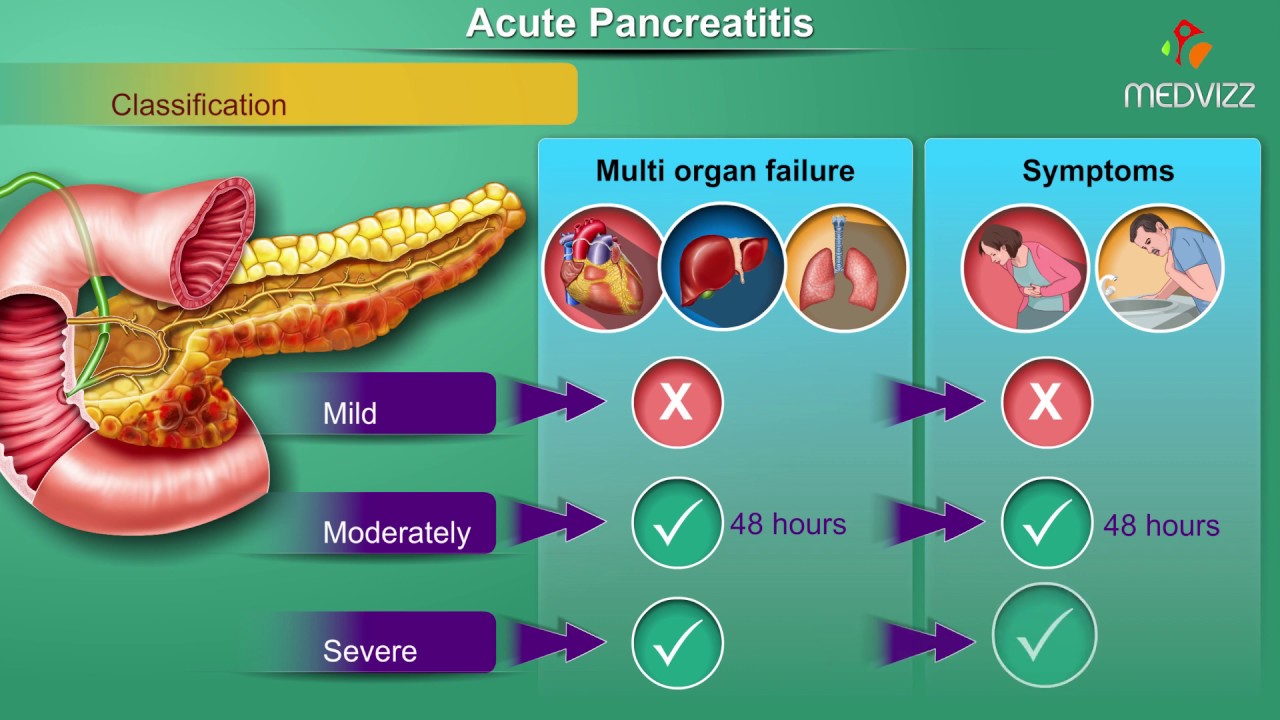 Liver cirrhosis treatment in Pune